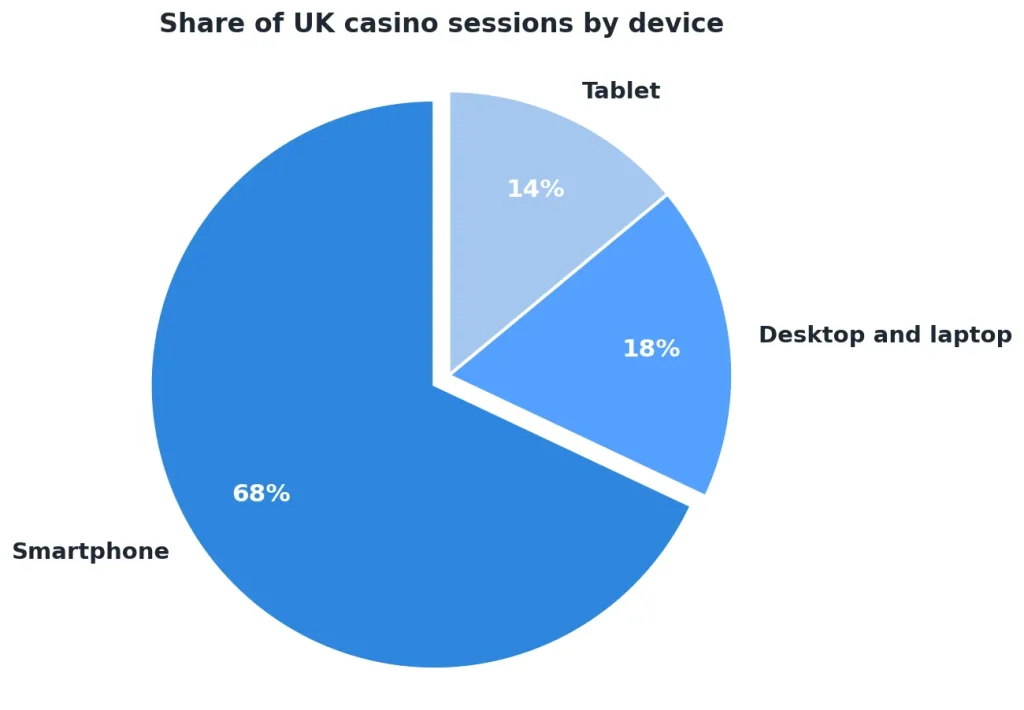 What the Research Says About Mobile Gaming Habits