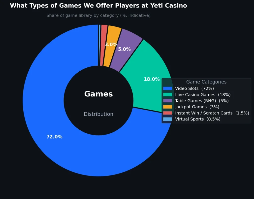 What Types of Games We Offer Players